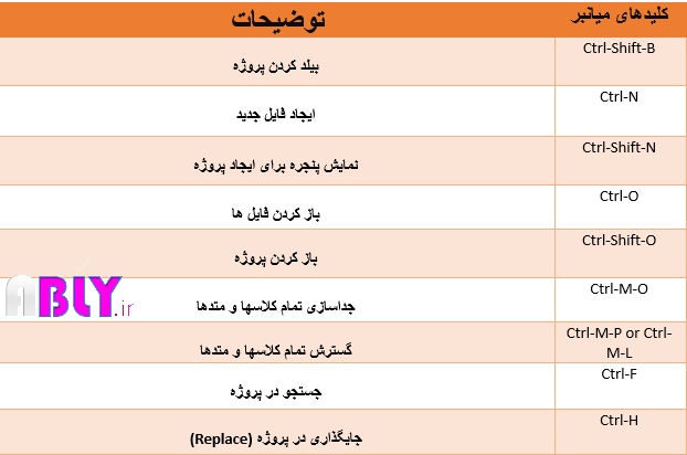project related